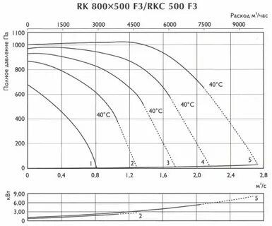 800 500 3