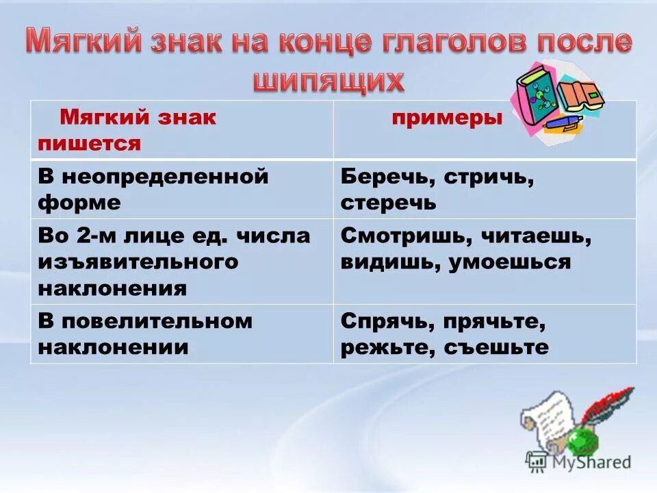 Правописание мягкого знака в глаголах повелительного наклонения. Написание мягкого знака после шипящих на конце глаголов. Написание ь знака после шипящих в конце глаголов. Мягкий знак после шипящих в глаголах правило. Мягкий знак после шипящих на конце глаголов правило.