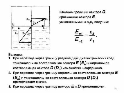 Условия на границе