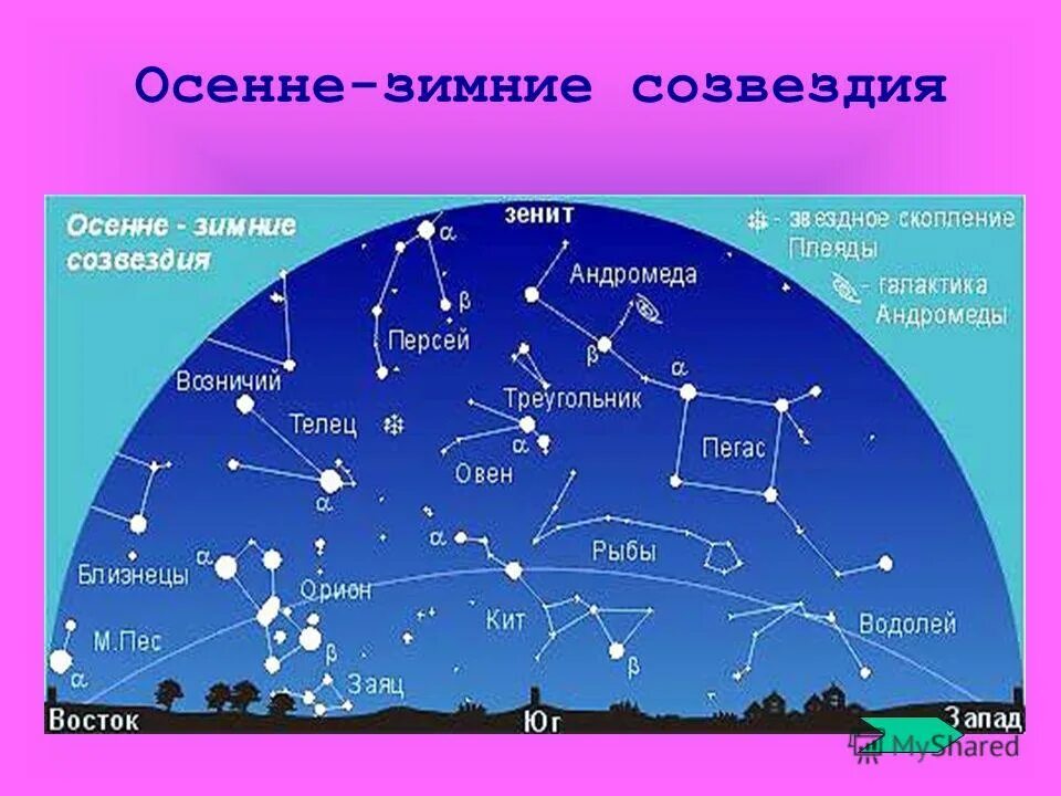 Какая звезда относится к какому созвездию. Созвездия на небе. Созвездия и их названия. Схемы созвездий и их названия. Звездное небо созвездия.