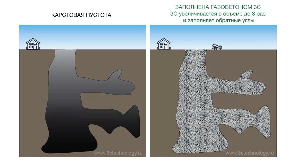 Пустот в которые они. Карта карстовых пустот уфы. карстовые провалы уфа карта. тампонирование карстовых полостей. заполнение карстовых пустот.