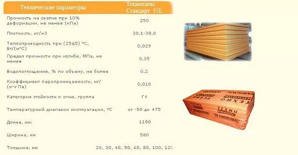 Сколько пеноплекса 30 в упаковке. Экструдированный пенополистирол толщиной 150 мм. Размер листа пеноплекса 100 мм. Утеплитель пенополистирол 5 метров. Размер листа ТЕХНОНИКОЛЬ пеноплекс.