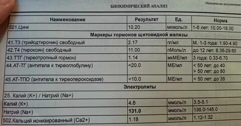 Повышенные антитела к тиреопероксидазе что это