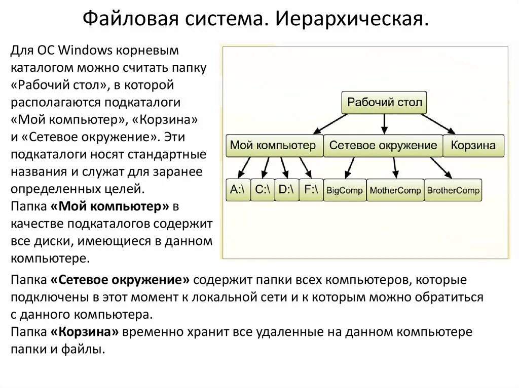 Иерархическая система папок в операционной системе Windows. Корневой каталог файловой системы Windows. Названия корневых папок. Папка файловая система.