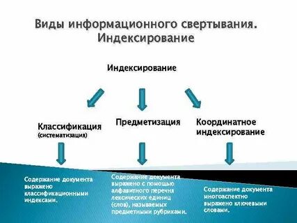 Индексация документов