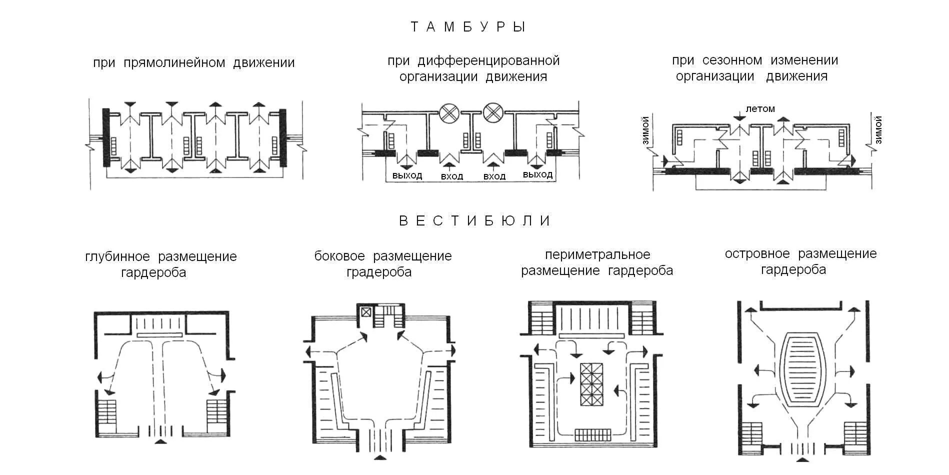 Смежный проход. Входной тамбур чертеж план. Тамбур в общественном здании чертеж. План тамбура в общественном здании. Анфиладно-Кольцевая планировка.