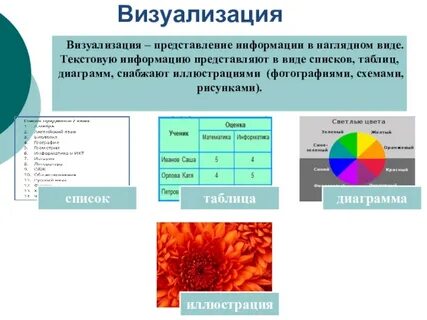 Визуализация информации в текстовых