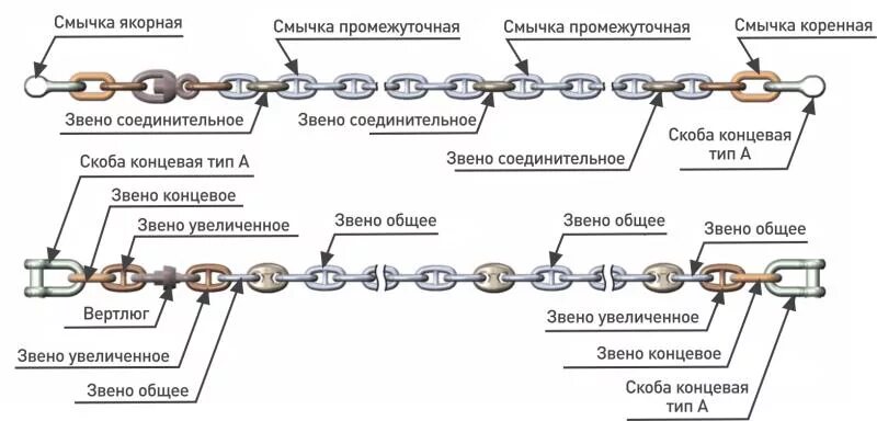 Как соединить две цепи Pin on Artesanato e sugestões para executar as tecnicas