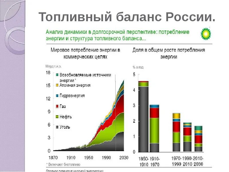 Газ нефть перспектива. Топливно-энергетический баланс России 2021. Топливно-энергетический баланс России 2022. Диаграмма топливно энергетического баланса России. Топливно энергетический баланс 2020.