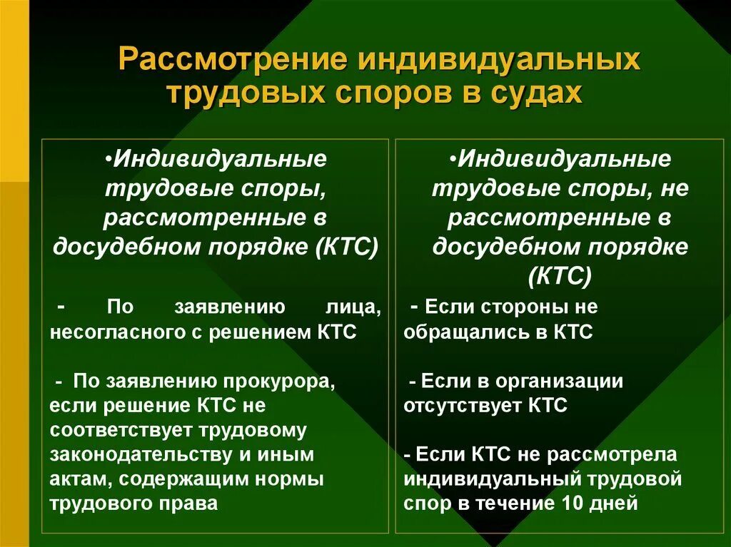 Срок разрешения трудового спора. Порядок рассмотрения индивидуальных трудовых споров. порядок рассмотрения индивидуального трудового спора. порядок разрешения индивидуальных трудовых споров. порядок разрешения индивидуальных трудовых споров в суде.