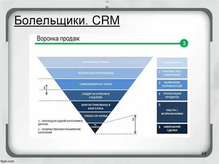 Sales crm