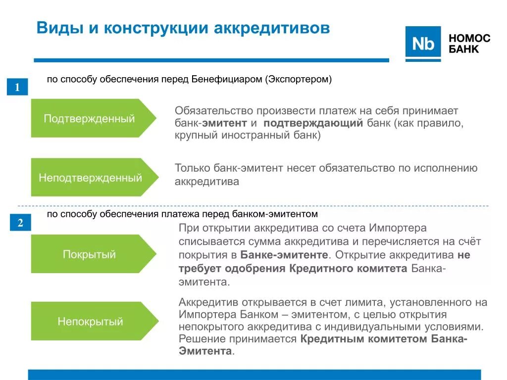 Аккредитив счет в банке. Условия раскрытия аккредитива. Схема открытия аккредитива. Счет покрытия по аккредитиву это. Аккредитив вид оплаты.