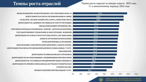 Росгидромет новости по зарплате 2023