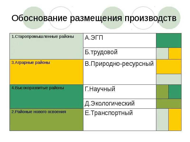 Выберите производящую размещений