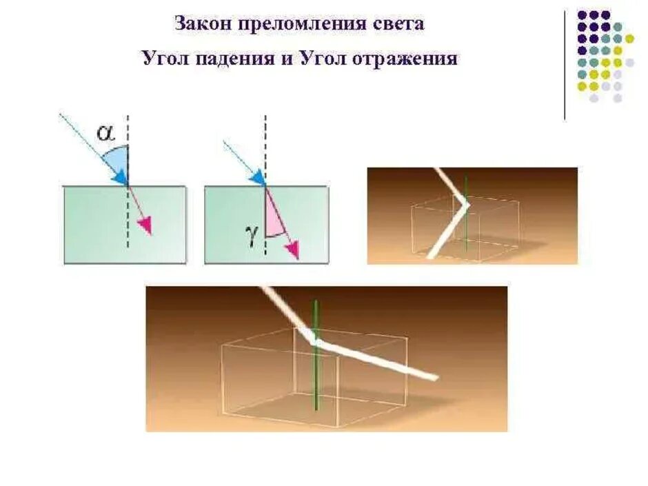 Преломление преемственность. Преломление света. Угол падения отражения и преломления. Отражение и преломление света. Закон преломления света для углов.