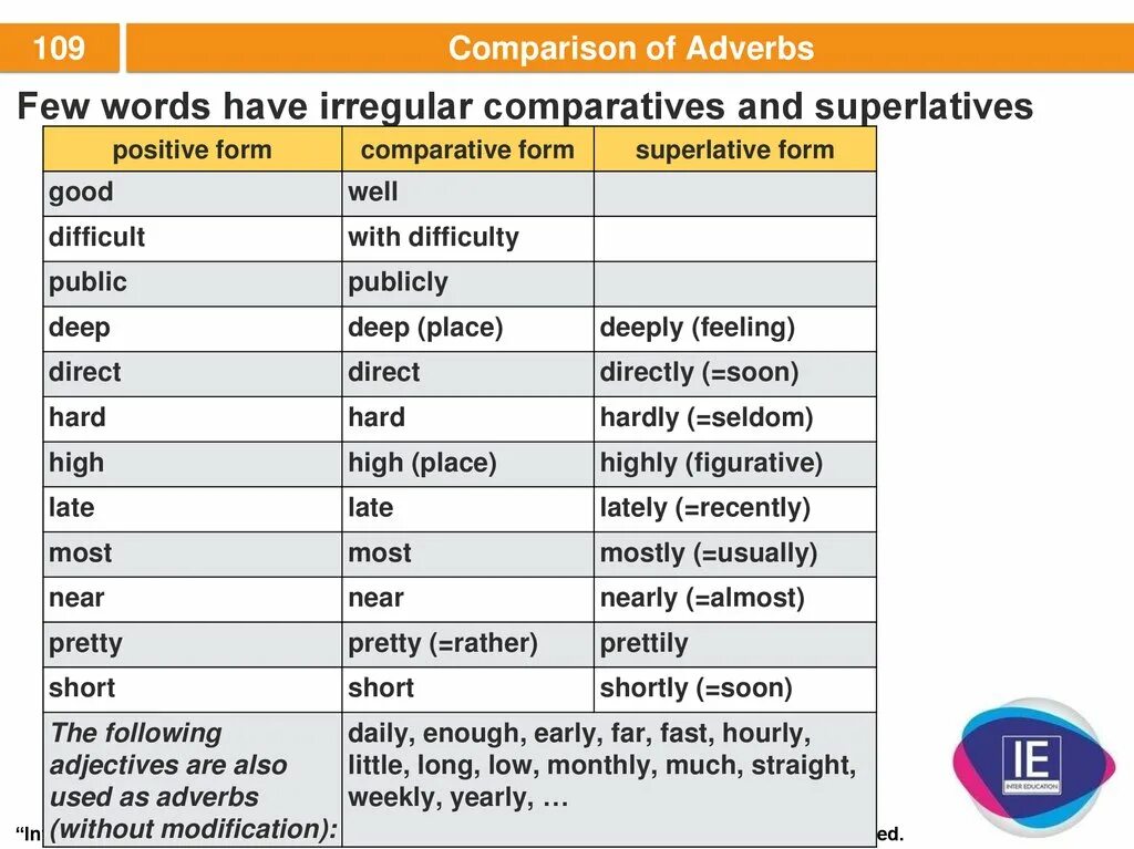 Предложения с Comparative adjectives. Таблица Comparative and Superlative. Comparison of adjectives and adverbs. Comparative and Superlative forms of adverbs. Write the comparative of these adjectives