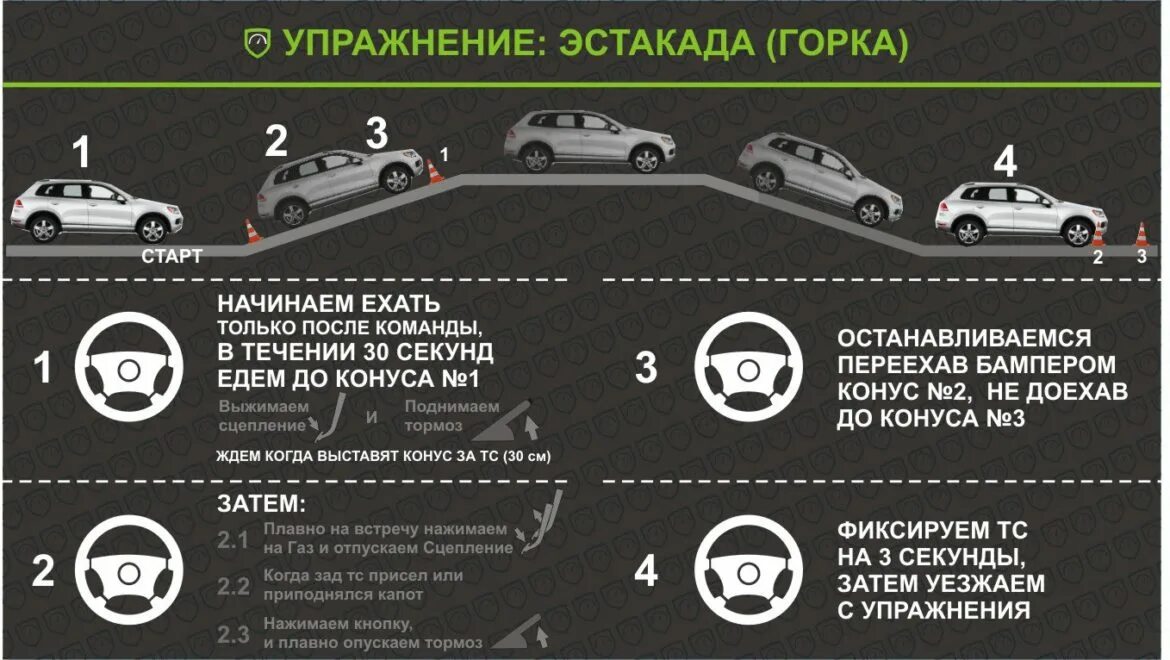 Сколько можно сдавать вождение в гибдд. Упражнение эстакада на площадке. Упражнение горка на автодроме. Упражнение эстакада на автодроме. Упражнение горка на автодроме на механике.