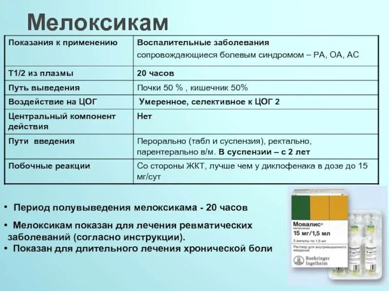 Как пить мелоксикам в таблетках. Мелоксикам ампулы 15. мелоксикам таблетки уколы. мелоксикам синтез уколы. мелоксикам показания.