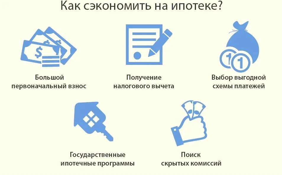 Экономия на ипотеке. Как сэкономить на ипотеке. Экономим на ипотеке. Ипотека советы.