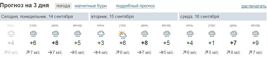 Погода в березовском кемеровской на месяц. Погода в Юрге на неделю. Погода в Юрге на завтра. Погода в Юрге на неделю точный. Погода в Юрге на сегодня.