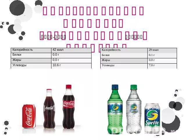 Кока кола сколько углеводов. Калории газированных напитков. Калорийность газировки. Калорийность напитков безалкогольных. Калорийность газированных напитков.