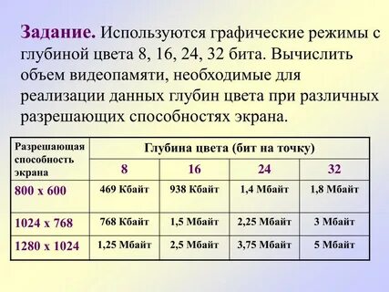 Глубина цвета графического изображения равна 5 бит сколько цветов используется в палитре