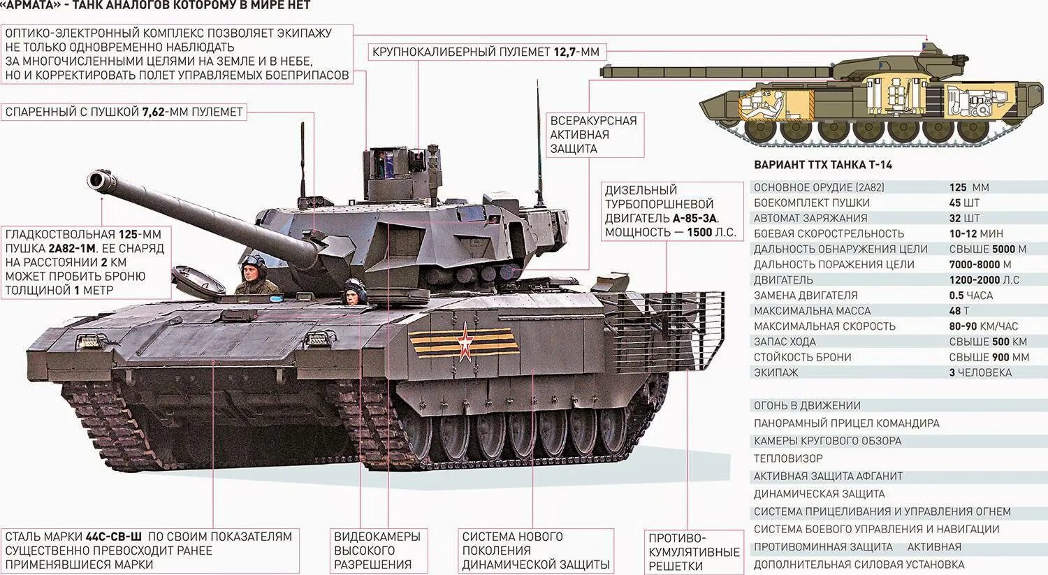 Т б использование т с. ТТХ танка Армата т-14. Вес танка Армата т-14. Танк т-14 технические характеристики. Т-14 Армата характеристика танка.