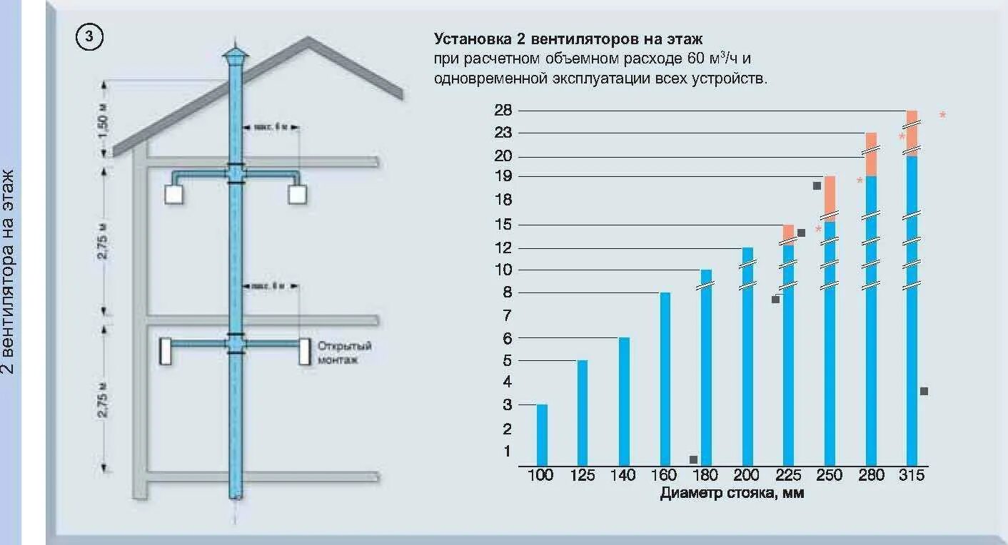 Размеры труб в домах. Расчёт сечения трубы для отопления. Как рассчитать трубопроводы отопления. Таблица подбора диаметра трубопровода отопления. Как рассчитать диаметр трубы для отопления.