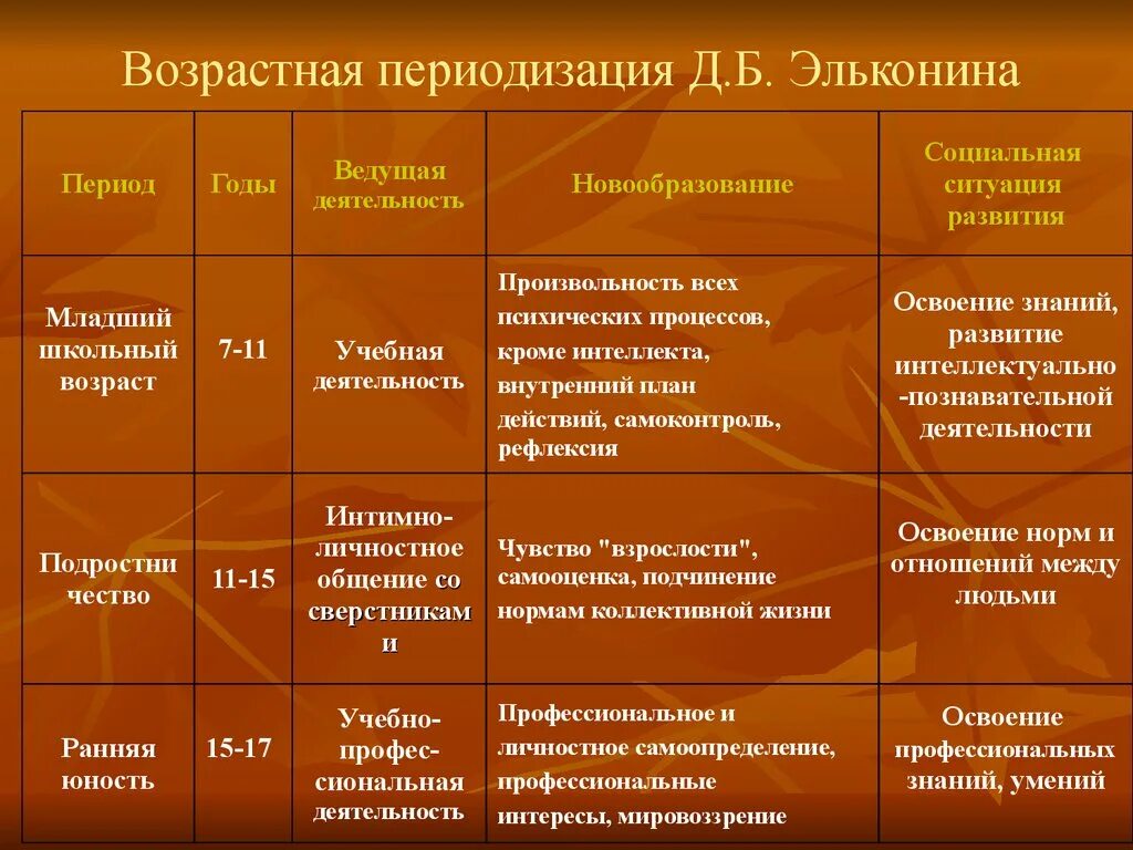 Новообразования младшего дошкольного возраста. Новообразования младшего дошкольного возраста