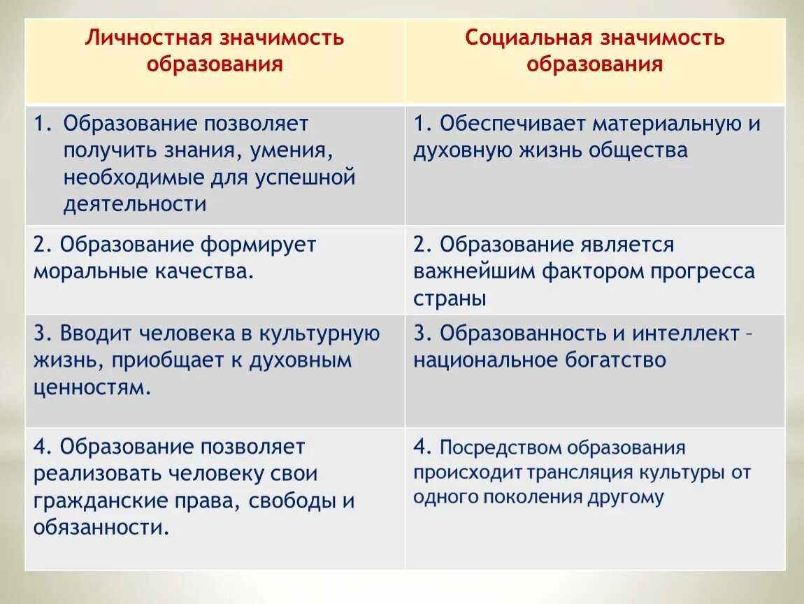 Личностная значимость. Личностные значимостт образования. Значимость образования. Значение образования для личности и общества.