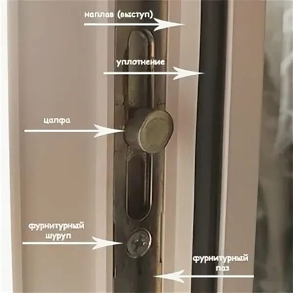 9 и 13 фурнитурный паз. Плафен s- line профиль пвх. Фурнитурный паз 9 мм или 13 мм. Штапик plafen. Защелка балконная vorne 9c.