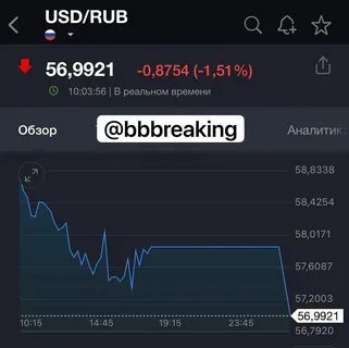 Курс доллара валюта 24