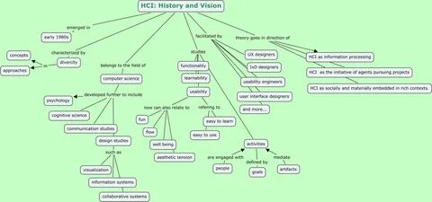 Hci d