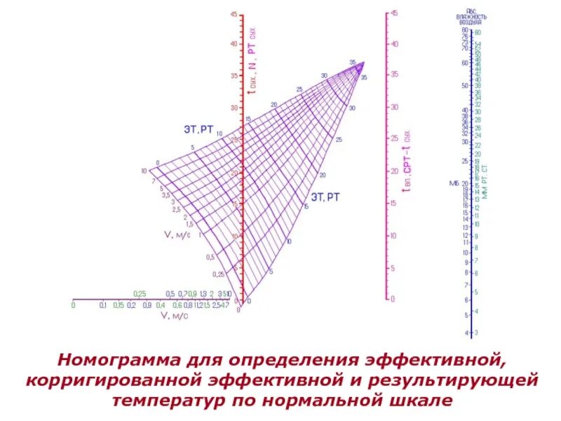 Номограмма для определения результирующей температуры. Номограмма эффективной температуры микроклимата. Номограмма для определения ЭЭТ. Номограмма для нахождения эффективных температур. Определить эффективную температуру