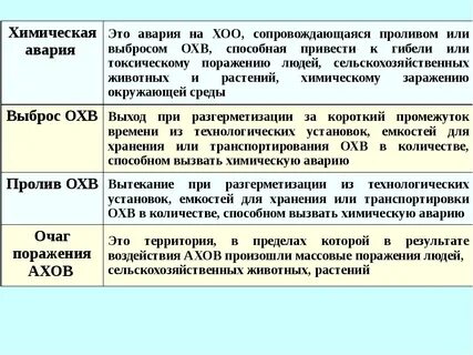 Поражающие факторы химических аварий с выбросом ахов