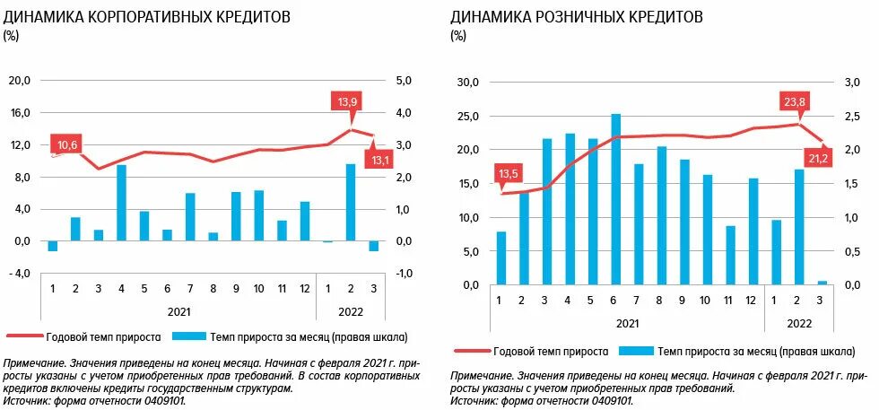 Убытки банка россии. Итоги банков 2022. Кредитования банками РФ по годам до 2022. Динамика активов банка открытие 2022. Совокупные Активы банков РФ по годам.