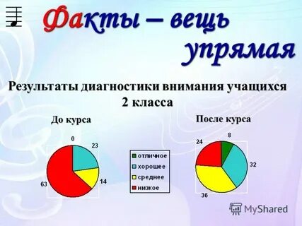 Факт самая упрямая в мире вещь