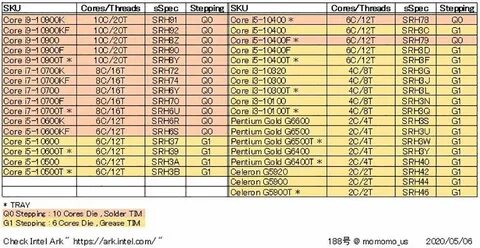 Intel i5 частота