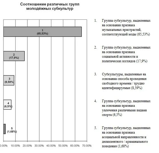 Примеры молодежных субкультур в россии Молодежная субкультура. Психофизиологические особенности тинейджеров. Социально-