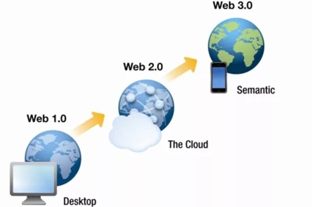 Web3 games. Веб 1.0 и веб 2.0. Web 3.0. Технологии веб 3.0. Web 2.0 и web 3.0.