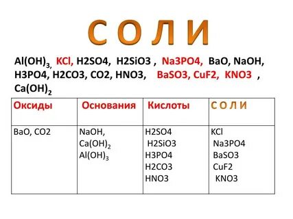 Н2so4 класс соединения