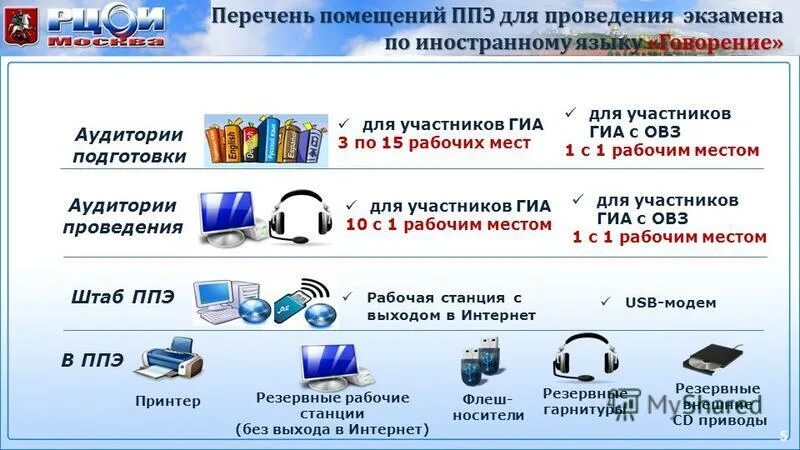 Особенностей проведения огэ по информатике и икт. Егэ по информатике части. Особенности проведения кегэ. Продолжительность егэ по физике. Экзамен по информатике и икт проводится:.