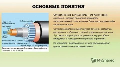 Оптические устройства и системы