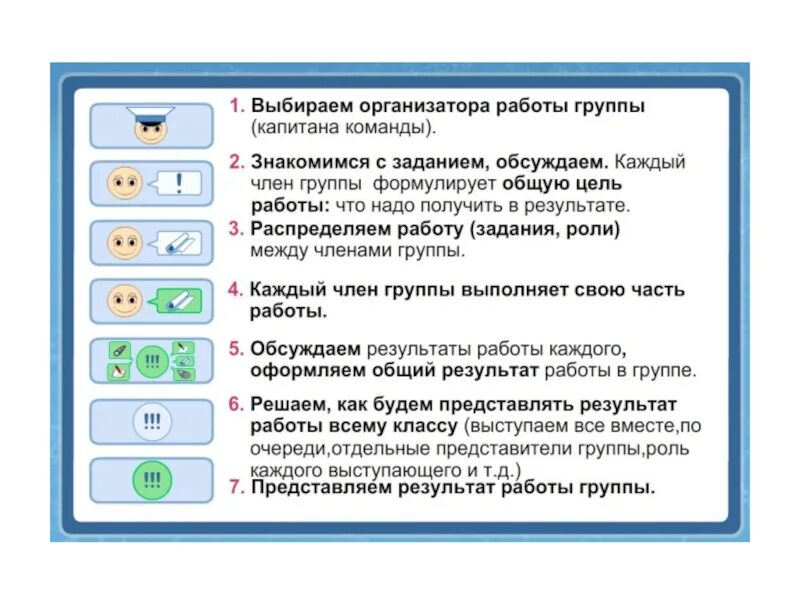 Памятка для работы в группе на уроке. Праивда работы в группах. Правила работы в группе на уроке. Памятка по работе в группе. Правила работы с картой