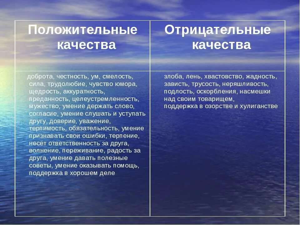 Отрицательные качества человека. Список для резюме, собеседования, анкеты с опис
