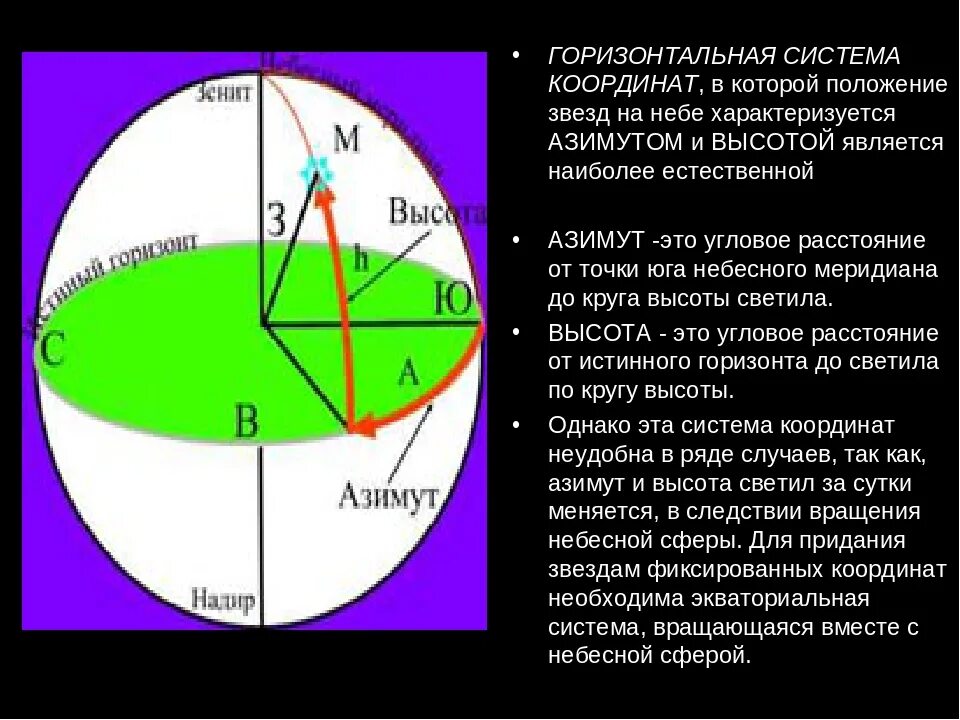 Система горизонтальных координат в астрономии азимут и высота. Горизонта система координат. Координаты небесной сферы. Система горизонтальных координат зенит. Система горизонтальных координат зенит.