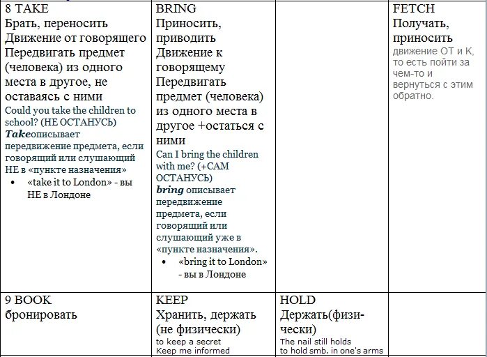 Unit 2 vocabulary travel and transport ответы. Unit 2 travel. Unit 2 travel and transport vocabulary macmillan ответы. Unit 2 travel. Travel and transport unit 2.
