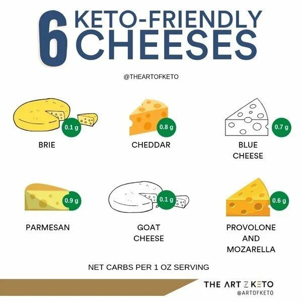What cheese are you
