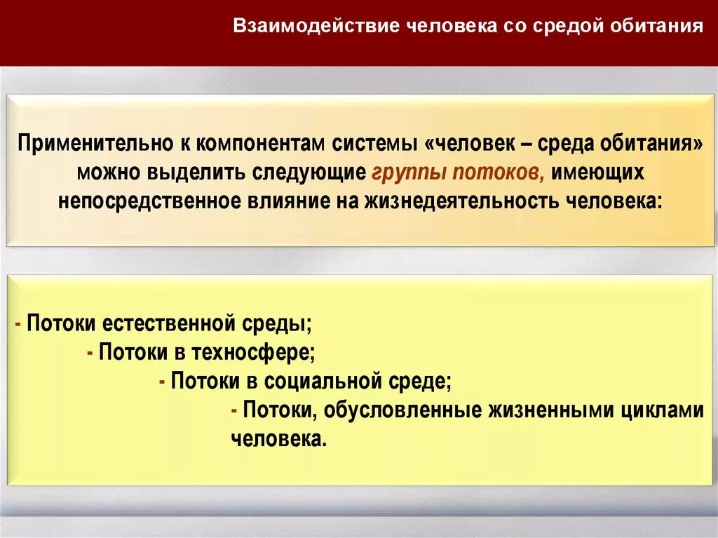 Также иных сред которые. Характерные состояния взаимодействия человека со средой обитания. Взаимодействие в системе человек среда обитания. Взаимосвязь человека со средой обитания. Основы взаимодействия человека со средой обитания.