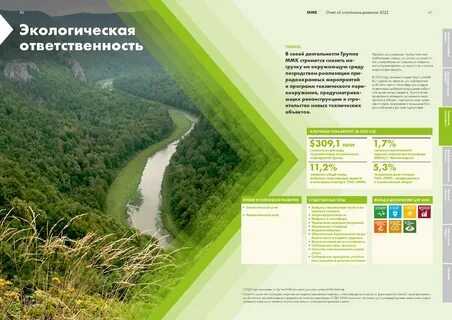 новатэк отчет об устойчивом развитии 2022